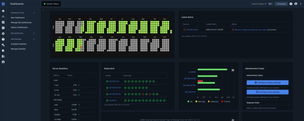 Nagios