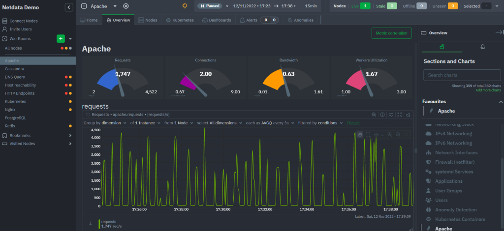 Netdata
