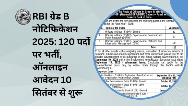 RBI ग्रेड B नोटिफिकेशन 2025: 120 पदों पर भर्ती, ऑनलाइन आवेदन 10 सितंबर से शुरू